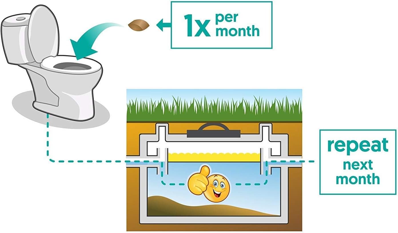 Septic Tank Treatment - Septic Safe Dissolvable Easy Flush Live Bacteria Packets - Best Way to Prevent Expensive Sewage Backups